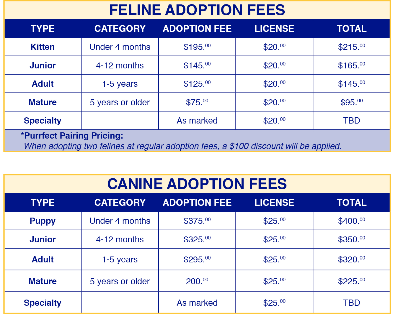 Adoption Pricing Cat and Dogs