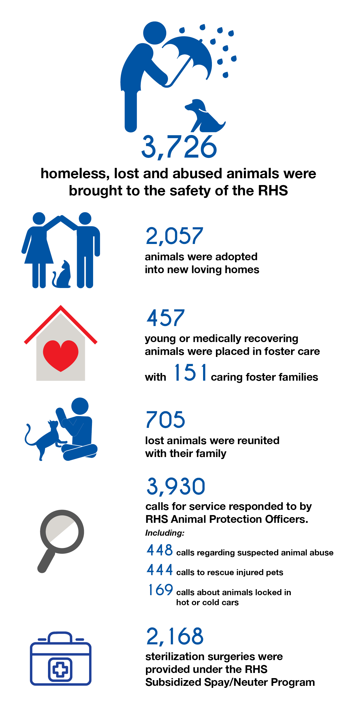 See the Difference YOU Make
